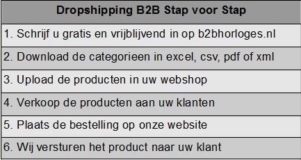 Dropshipping horloges